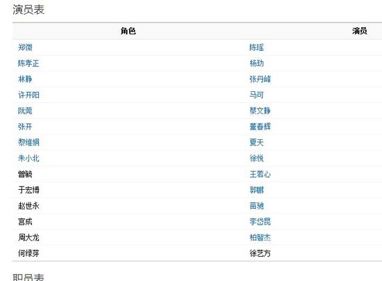 电视剧《致青春》剧情介绍,演员表及播出时间(2)
