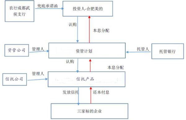 美的冰箱被骗3亿事件始末 为什么美的冰箱被骗3亿?