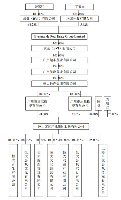 许家印有几任老婆 许家印老婆是谁 丁玉梅而非杨惠英