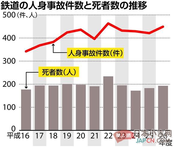 北京地铁男子跳轨始末 在日本跳轨会让你倾家荡产