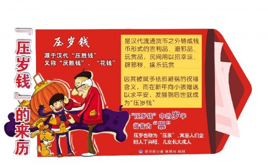 挪用压岁钱被起诉 压岁钱的来历和用意你知道吗？