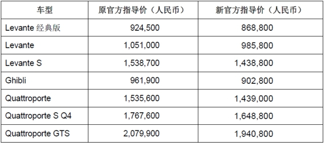 玛莎拉蒂调价 网友:我是缺那14万的人吗?