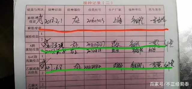 卫健委查商洛疫苗事件始末 为什么卫健委查商洛疫苗?