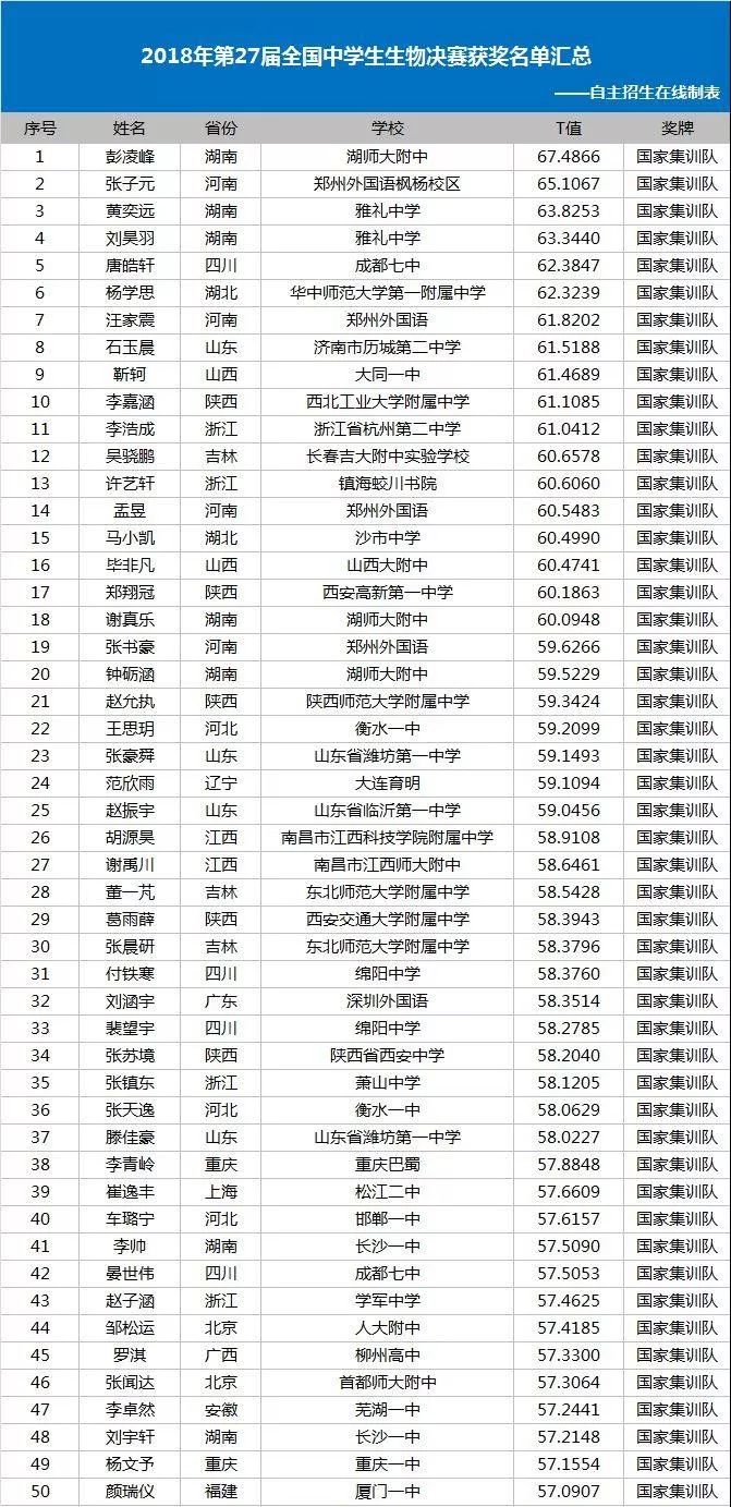 �������㱣���廪��ô���� ��ν�������?