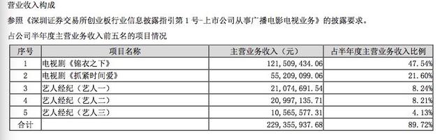 艺人经纪收入榜怎么回事 为什么明星那么有钱?
