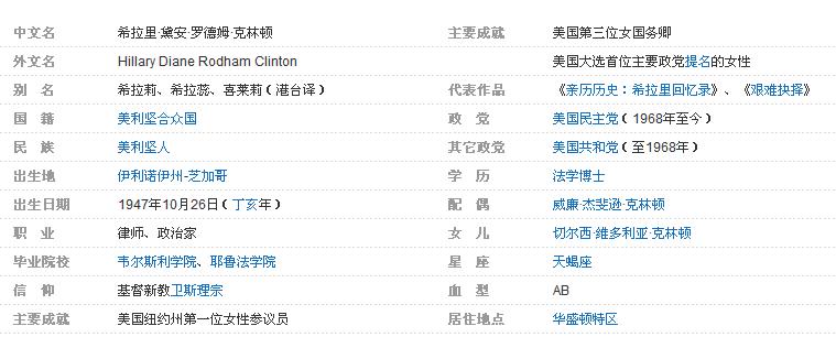 希拉里遭遇车祸怎么回事 希拉里是谁及个人资料