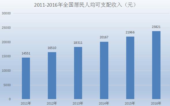 2018�˾�����28228Ԫ ����ȫ�������˾�����һ��