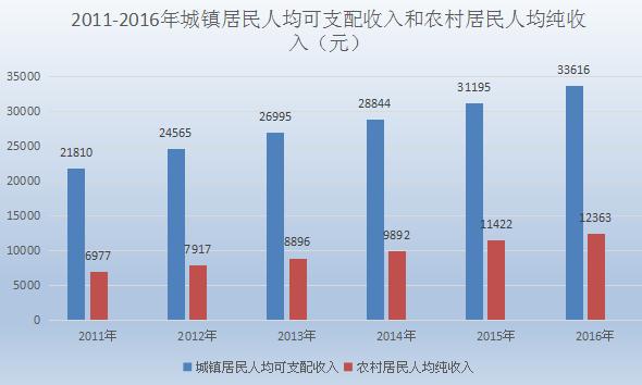 2018�˾�����28228Ԫ ����ȫ�������˾�����һ��