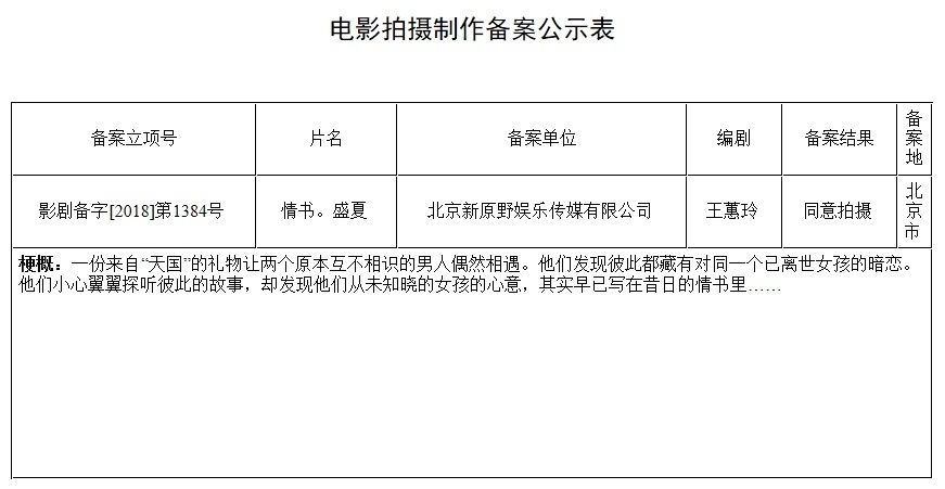 情书将翻拍中国版阵容曝光 电影情书讲的什么故事?