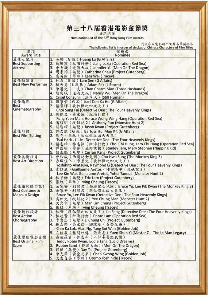 38届金像奖提名最全名单 什么是金像奖?
