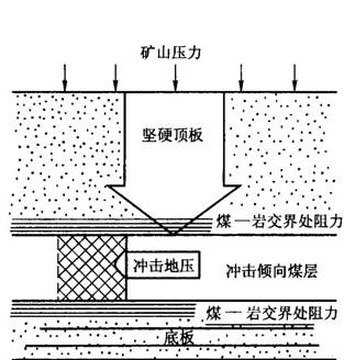 吉林2.3级矿震怎么回事 什么是矿震怎么发生的?
