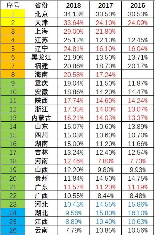 2019全国高考人数有多少 2019年本科录取率是多少?