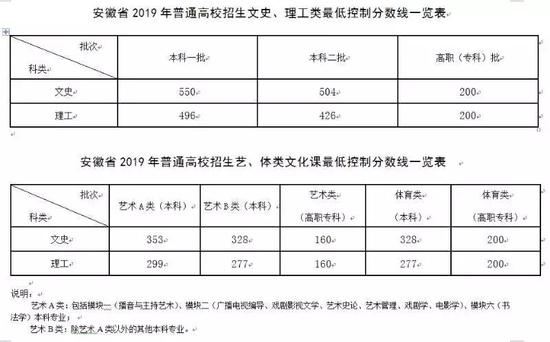 2019갲ո߿״Ԫ˭ 2019갲ո߿߷ֶ?