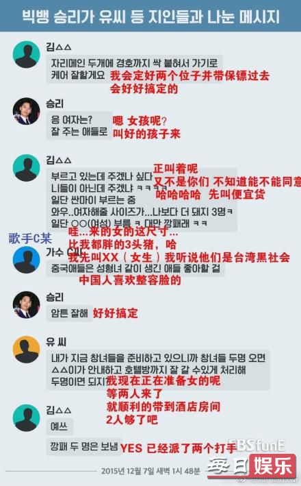 胜利夜店无性暴力怎么回事 胜利夜店事件始末