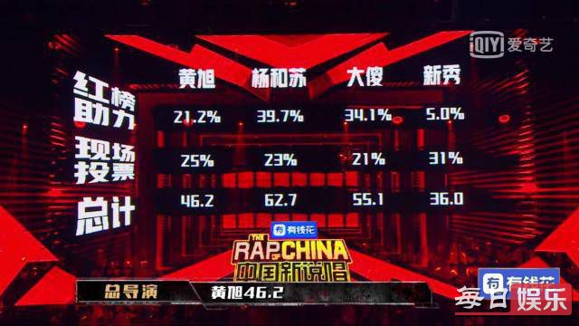 2019中国新说唱冠军是谁 中国新说唱冠军有内幕吗?